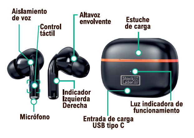 Auriculares traductores con IA en tiempo real